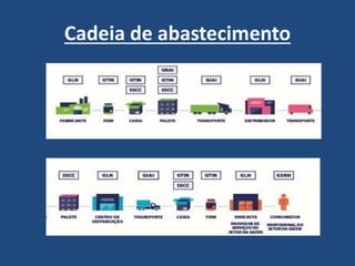 Cadeia de abastecimento