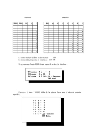 Codigo binario | PDF