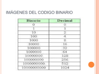 Codigo binario | PPTX