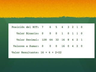 Código binario | PPTX