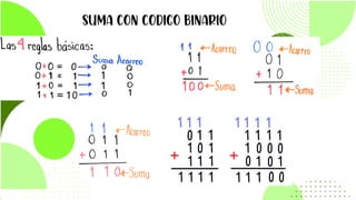 CODIGO BINARIO diapositivas para la exposición del código binario | PDF