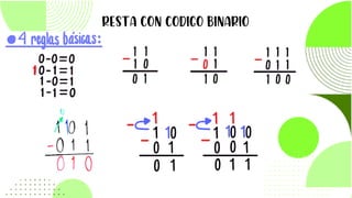 CODIGO BINARIO diapositivas para la exposición del código binario | PDF