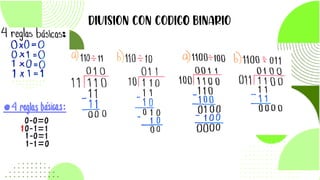 CODIGO BINARIO diapositivas para la exposición del código binario | PDF
