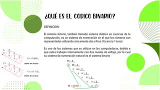 CODIGO BINARIO diapositivas para la exposición del código binario | PDF
