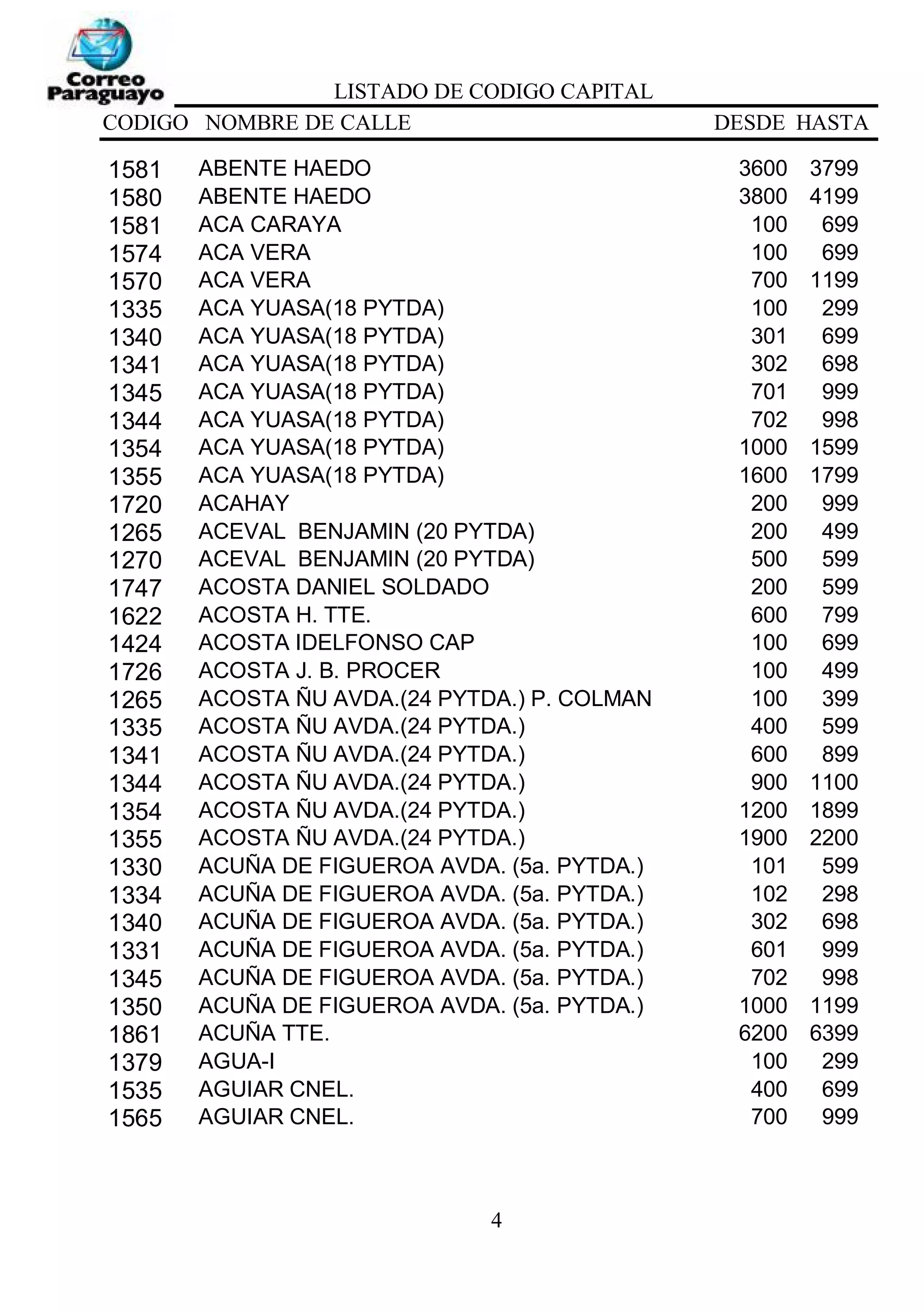Codigo Pöstal Asuncion Paraguay | PDF