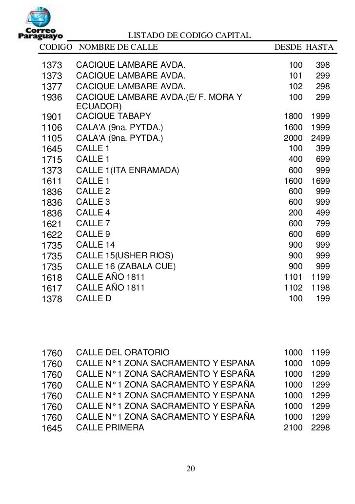 Codigo Pöstal Asuncion Paraguay Codigo Pöstal Asuncion Paraguay