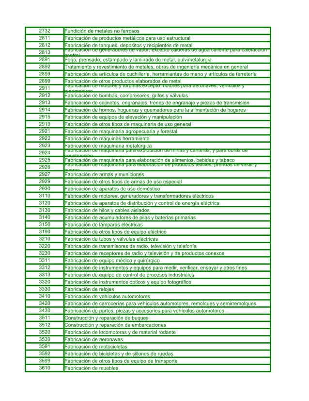 Codigo ciiu actividades economicas