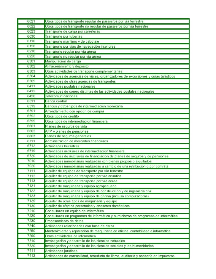 Codigo ciiu actividades economicas
