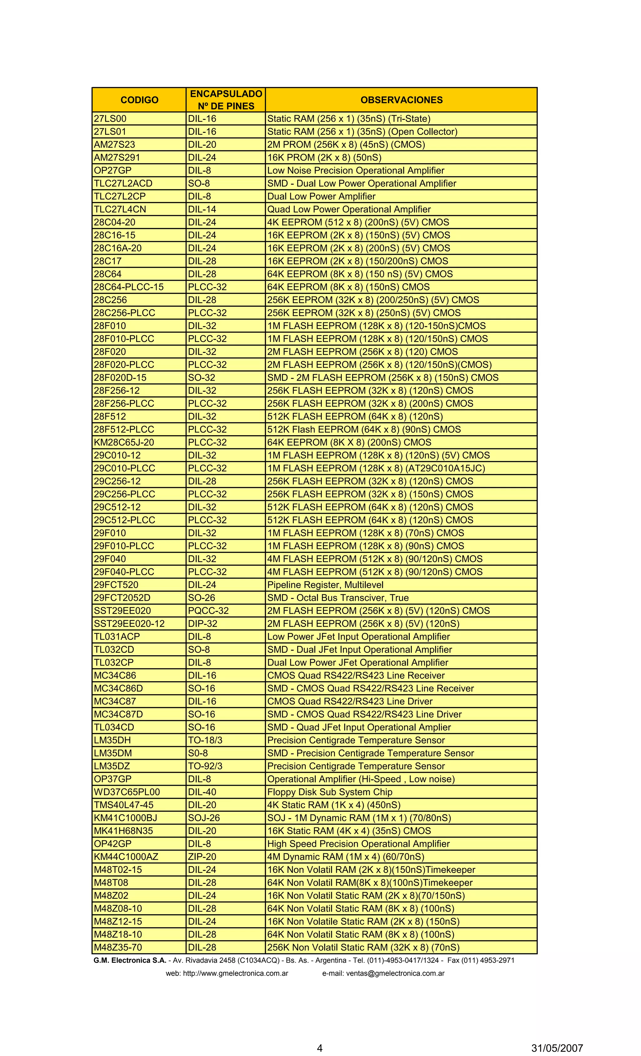 Codigo circuitos integrados cuadro | PDF