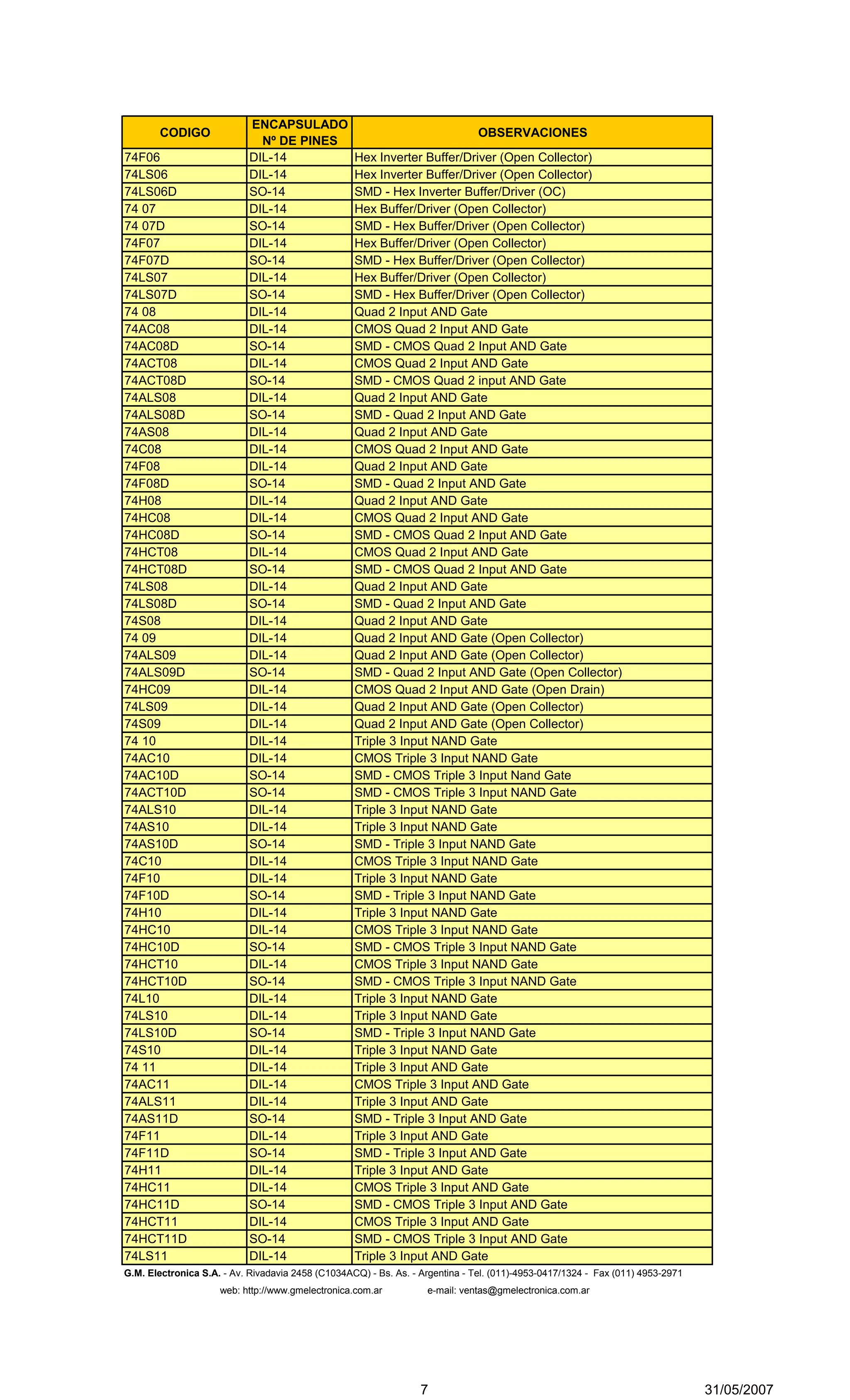 Codigo circuitos integrados cuadro | PDF