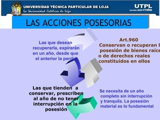 LAS ACCIONES POSESORIAS  Art.960 Conservan o recuperan la  posesión de bienes raíces o de derechos reales  constituidos en ellos Se necesita de un año  completo sin interrupción y tranquila. La posesión  material es lo fundamental Las que tienden  a  conservar, prescriben al año de no tener  interrupción en la  posesión Las que desean  recuperarla, expirarán en un año, desde que  el anterior la perdió 