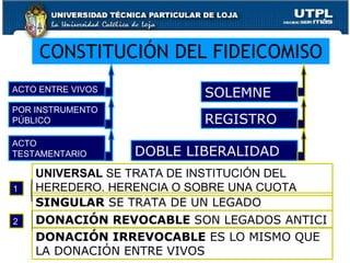 CONSTITUCIÓN DEL FIDEICOMISO ACTO ENTRE VIVOS   ACTO TESTAMENTARIO   POR INSTRUMENTO PÚBLICO SOLEMNE DOBLE LIBERALIDAD REGISTRO DONACIÓN REVOCABLE  SON LEGADOS ANTICI UNIVERSAL  SE TRATA DE INSTITUCIÓN DEL HEREDERO. HERENCIA O SOBRE UNA CUOTA SINGULAR  SE TRATA DE UN LEGADO DONACIÓN IRREVOCABLE  ES LO MISMO QUE LA DONACIÓN ENTRE VIVOS 2 1 
