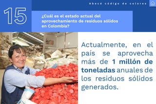 A b e c é c ó d i g o d e c o l o r e s
15 ¿Cuál es el estado actual del
aprovechamiento de residuos sólidos
en Colombia?
Actualmente, en el
país se aprovecha
más de 1 millón de
toneladas anuales de
los residuos sólidos
generados.
 