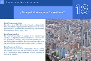 A b e c é c ó d i g o d e c o l o r e s
18
¿Para qué sirve separar los residuos?
Beneficios ambientales:
Se reduce la cantidad de residuos llevados a disposición
final, evitando los impactos ambientales asociados, como
generación de gases efecto invernadero y afectaciones
a los recursos suelo, agua y aire.
Beneficios sociales:
Se mejora la condición de trabajo de los recicladores
de oficio, se dignifica su labor, se fortalecen y promueven
los grupos de trabajo y los proyectos ambientales.
Se disminuyen los riesgos a la salud del personal que
hace la recolección y manipulación de los residuos.
Beneficios económicos:
Al aprovechar los residuos sólidos como materia prima
de nuevos productos, se reducen los costos finales
y se convierte en alternativas de nuevos negocios y
fuente de empleo.
 