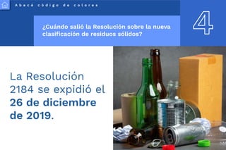 A b e c é c ó d i g o d e c o l o r e s
4
¿Cuándo salió la Resolución sobre la nueva
clasificación de residuos sólidos?
La Resolución
2184 se expidió el
26 de diciembre
de 2019.
 