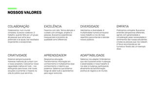 nossosvalores
Colaboração Diversidade
Adaptabilidade
Colaboramos: num mundo
complexo, é preciso colaborar. O
trabalho, quando feito por um grupo
de pessoas que soma seus
potenciais e se ajuda, traz resultados
impactantes e excepcionais.
Empatia
Praticamos a empatia. Buscamos
entender perspectivas diferentes,
agindo com generosidade e
consideração pelas necessidades e
sentimentos das nossas estudantes
e todas as pessoas que nos rodeiam.
ATera é reconhecida por ser
humana eTeraXs são um exemplo
disso.
Valorizamos a diversidade.A
multiplicidade humana enriquece
nosso trabalho e nos dá mais
repertório para entender e atender
nossos públicos.
Criatividade
Estamos sempre buscando
maneiras melhores de cumprir com
o nosso propósito. Colocamos nossa
capacidade criativa em tudo - nos
esforçando para inovar, criar novas
soluções e aumentar o impacto na
vida do público que servimos.
Aprendizagem
Respiramos educação.
Transformamos informação em
conhecimento e multiplicamos esse
conhecimento o máximo que
podemos. Sabemos que estamos
longe de sabertudo e aprendemos
para seguir evoluindo.
Excelência
Fazemos com zelo. Temos atenção e
cuidado com entregas, projetos e
pessoas. Buscamos experiências
inesquecíveis e produtos de
qualidade como diferencial.
Sabemos nos adaptar. Entendemos
que não é possível evitar mudanças
e adversidades e nosso trabalho é
nos aliar à mudança, participando
ativamente da transformação
positiva do negócio e do mundo.
 