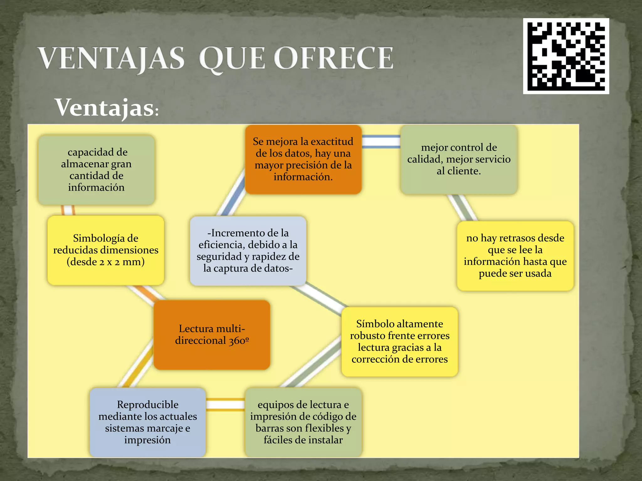 Codigo data matrix | PPTX | Databases | Computer Software and Applications