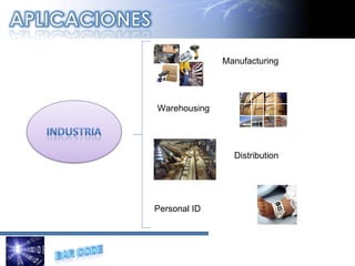 Manufacturing Warehousing Distribution Personal ID 