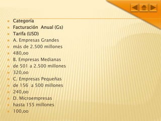 CategoríaFacturación  Anual (Gs)Tarifa (USD)A. Empresas Grandes más de 2.500 millones480,ooB. Empresas Medianasde 501 a 2.500 millones320,ooC. Empresas Pequeñasde 156  a 500 millones240,ooD. Microempresashasta 155 millones100,oo