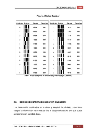 _________________________________________________CÓDIGO DE BARRAS 2011 
Figura . Código Codabar 
Tabla . Juego completo de caracteres para el código Codabar. 
2.2. CODIGOS DE BARRAS DE SEGUNDA DIMENSIÓN 
Los datos están codificados en la altura y longitud del símbolo, y en éstos 
códigos la información no se reduce sólo al código del artículo, sino que puede 
almacenar gran cantidad datos. 
EAP INGENIERIA INDUSTRIAL – CALIDAD TOTAL Pág. 27 
 