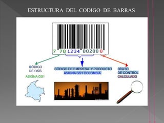 ESTRUCTURA DEL CODIGO DE BARRAS
 