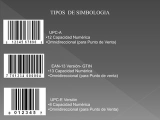 TIPOS DE SIMBOLOGIA
UPC-A
•12 Capacidad Numérica
•Omnidireccional (para Punto de Venta)
EAN-13 Versión- GTIN
•13 Capacidad Numérica
•Omnidireccional (para Punto de venta)
UPC-E Versión
•8 Capacidad Numérica
•Omnidireccional (para Punto de Venta)
 