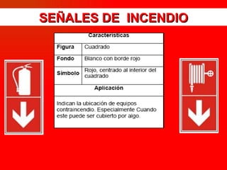 Codigo de colores | PPT