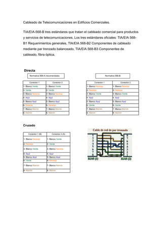 Codigo de colores eia tia 568 a y b | DOCX