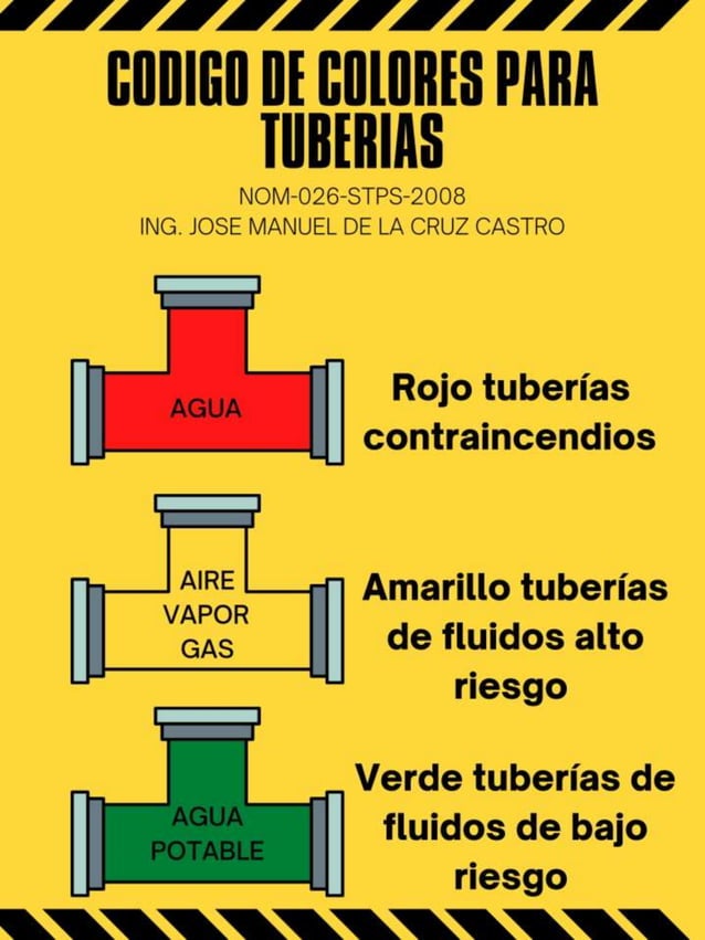 Codigo de colores para tuberias pptx