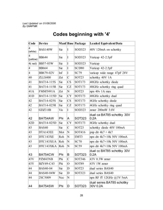 Codigo de componentes smd gm4 pmk | DOCX