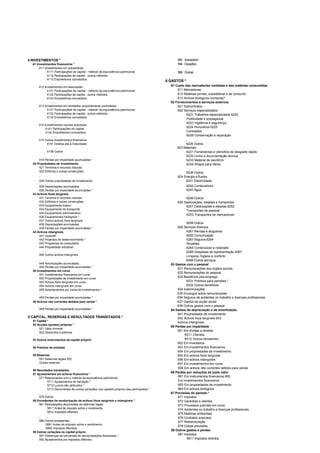 Comissão Executiva
4 INVESTIMENTOS *
41 Investimentos financeiros *
411 Investimentos em subsidiárias
4111 Participações de capital - método da equivalência patrimonial
4112 Participações de capital - outros métodos
593
594

599
Subsidios*
Doações

Outras
4113 Empréstimos concedidos
... ...
412 Investimentos em associadas
4121 Participações de capital - método da equivalência patrimonial
4122 Participações de capital - outros métodos
4123 Empréstimos concedidos
... ...
413 Investimentos em entidades conjuntamente controladas
4131 Participações de capital - método da equivalência patrimonial
4132 Participações de capital - outros métodos
4133 Empréstimos concedidos
... ...
414 Investimentos noutras empresas
4141 Participações de capital
4142 Empréstimos concedidos
... ...
6 GASTOS *
61 Custo das mercadorias vendidas e das matérias consumidas
611 Mercadorias
612 Matérias-primas, subsidiárias e de consumo
613 Activos biológicos (compras)*
62 Fornecimentos e serviços externos
621 Subcontratos
622 Serviços especializados
6221 Trabalhos especializados 6222
Publicidade e propaganda
6223 Vigilância e segurança
6224 Honorários 6225
Comissões
6226 Conservação e reparação
415 Outros investimentos financeiros  
4151 Detidos até à maturidade 6228 Outros
  623 Materiais
4158 Outros
... ...
419 Perdas por imparidade acumuladas *
42 Propriedades de investimento
421 Terrenos e recursos naturais
422 Edifícios e outras construções
6231 Ferramentas e utensílios de desgaste rápido
6232 Livros e documentação técnica
6233 Material de escritório
6234 Artigos para oferta

6238 Outros
  624 Energia e fluidos
426 Outras propriedades de investimento 6241 Electricidade
 
428 Depreciações acumuladas
429 Perdas por imparidade acumuladas *
43 Activos fixos tangíveis
431 Terrenos e recursos naturais
432 Edifícios e outras construções
433 Equipamento básico
434 Equipamento de transporte
435 Equipamento administrativo
436 Equipamentos biológicos *
437 Outros activos fixos tangíveis
438 Depreciações acumuladas
439 Perdas por imparidade acumuladas *
44 Activos intangíveis
441 Goodwill
442 Projectos de desenvolvimento *
443 Programas de computador
444 Propriedade industrial
... ...
446 Outros activos intangíveis
6242 Combustíveis
6243 Água

6248 Outros
625 Deslocações, estadas e transportes
6251 Deslocações e estadas 6252
Transportes de pessoal
6253 Transportes de mercadorias

6258 Outros
626 Serviços diversos
6261 Rendas e alugueres
6262 Comunicação
6263 Seguros 6264
Royalties
6265 Contencioso e notariado
6266 Despesas de representação 6267
Limpeza, higiene e conforto
  6268 Outros serviços
448 Amortizações acumuladas
449 Perdas por imparidade acumuladas *
45 Investimentos em curso
451 Investimentos financeiros em curso
452 Propriedades de investimento em curso
453 Activos fixos tangíveis em curso
454 Activos intangíveis em curso
455 Adiantamentos por conta de investimentos *
63 Gastos com o pessoal
631 Remunerações dos órgãos sociais
632 Remunerações do pessoal
633 Benefícios pós-emprego
6331 Prémios para pensões *
6332 Outros benefícios
634 Indemnizações
  635 Encargos sobre remunerações
459 Perdas por imparidade acumuladas * 636 Seguros de acidentes no trabalho e doenças profissionais
46 Activos não correntes detidos para venda * 637 Gastos de acção social
  638 Outros gastos com o pessoal
469 Perdas por imparidade acumuladas *
5 CAPITAL, RESERVAS E RESULTADOS TRANSITADOS *
51 Capital *
52 Acções (quotas) próprias *
521 Valor nominal
522 Descontos e prémios
... 
53 Outros instrumentos de capital próprio*

54 Prémios de emissão

55 Reservas
551 Reservas legais 552
Outras reservas

56 Resultados transitados
57 Ajustamentos em activos financeiros *
571 Relacionados com o método da equivalência patrimonial
5711 Ajustamentos de transição *
5712 Lucros não atribuídos *
5713 Decorrentes de outras variações nos capitais próprios das participadas *
64 Gastos de depreciação e de amortização
641 Propriedades de investimento
642 Activos fixos tangíveis 643
Activos intangíveis.
65 Perdas por imparidade
651 Em dívidas a receber
6511 Clientes
6512 Outros devedores
652 Em inventários
653 Em investimentos financeiros
654 Em propriedades de investimento
655 Em activos fixos tangíveis
656 Em activos intangíveis
657 Em investimentos em curso
658 Em activos não correntes detidos para venda
66 Perdas por reduções de justo valor
661 Em instrumentos financeiros 662
Em investimentos financeiros
663 Em propriedades de investimento
664 Em activos biológicos
  67 Provisões do período *
579 Outros
58 Excedentes de revalorização de activos fixos tangíveis e intangíveis *
581 Reavaliações decorrentes de diplomas legais
5811 Antes de imposto sobre o rendimento
5812 Impostos diferidos
671 Impostos
672 Garantias a clientes
673 Processos judiciais em curso
674 Acidentes no trabalho e doenças profissionais
675 Matérias ambientais
  676 Contratos onerosos
589 Outros excedentes
5891 Antes de imposto sobre o rendimento
5892 Impostos diferidos
59 Outras variações no capital próprio
591 Diferenças de conversão de demonstrações financeiras *
592 Ajustamentos por impostos diferidos
677 Reestruturação
678 Outras provisões
68 Outros gastos e perdas
681 Impostos
6811 Impostos directos
 