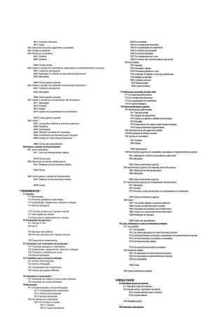 Comissão Executiva
6812 Impostos indirectos: 7622Eminventários
6813 Taxas 7623Eminvestimentosfinanceiros
682 Descontos de pronto pagamento concedidos
683 Dívidas incobráveis *
684 Perdas em inventários *
6841 Sinistros
6842 Quebras
7624Empropriedadesdeinvestimento
7625Emactivosfixostangíveis
7626Emactivosintangíveis
7627Eminvestimentosemcurso
7628Emactivosnãocorrentesdetidosparavenda
  763Deprovisões
6848 Outras perdas
685 Gastos e perdas em subsidiárias, associadas e empreendimentos conjuntos
6851 Cobertura de prejuízos
6852 Aplicação do método da equivalência patrimonial *
6853 Alienações
7631Impostos
7632Garantiasaclientes
7633Processosjudiciaisemcurso
7634Acidentesnotrabalhoedoençasprofissionais
7635Matériasambientais
  7636Contratosonerosos
6858 Outros gastos e perdas
686 Gastos e perdas nos restantes investimentos financeiros *
6861 Cobertura de prejuízos 
7637Reestruturação
7638Outrasprovisões
6862 Alienações 77Ganhosporaumentosdejustovalor
  771Eminstrumentosfinanceiros
6868 Outros gastos e perdas
687 Gastos e perdas em investimentos não financeiros
6871 Alienações
6872 Sinistros
6873 Abates
6874 Gastos em propriedades de investimento
772Eminvestimentosfinanceiros
773Empropriedadesdeinvestimento
774Emactivosbiológicos
78Outrosrendimentoseganhos
781Rendimentossuplementares
7811Serviçossociais
  7812Aluguerdeequipamento
6878 Outras gastos e perdas
688 Outros *
6881 Correcções relativas a períodos anteriores
6882 Donativos
6883 Quotizações
6884 Ofertas e amostras de inventários
6885 Insuficiência da estimativa para impostos
6886 Perdas em instrumentos financeiros *
7813Estudos,projectoseassistênciatecnológica
7814Royalties
7815Desempenhodecargossociaisnoutrasempresas
7816Outrosrendimentossuplementares
782Descontosdeprontopagamentoobtidos
783Recuperaçãodedívidasareceber
784Ganhoseminventários
  7841Sinistros
6888 Outros não especificados
69 Gastos e perdas de financiamento
691 Juros suportados
6911 Juros de financiamentos obtidos
7842Sobras

7848Outrosganhos
785Rendimentoseganhosemsubsidiárias,associadaseempreendimentosconjuntos
  7851Aplicaçãodométododaequivalênciapatrimonial *
6918 Outros juros 7852Alienações
692 Diferenças de câmbio desfavoráveis  
6921 Relativas a financiamentos obtidos 7858Outrosrendimentoseganhos
  786 Rendimentoseganhosnosrestantesactivosfinanceiros

6928 Outras

7861Diferençasdecâmbiofavoráveis
7862Alienações
698 Outros gastos e perdas de financiamento  
6981 Relativos a financiamentos obtidos 7868Outrosrendimentoseganhos
  787 Rendimentoseganhoseminvestimentosnãofinanceiros
6988 Outros 7871Alienações
7872Sinistros
7 RENDIMENTOS * 7873Rendaseoutrosrendimentos empropriedadesdeinvestimento
71 Vendas *  
711 Mercadorias
712 Produtos acabados e intermédios
713 Subprodutos, desperdícios, resíduos e refugos
714 Activos biológicos
... ...
716 IVA das vendas com imposto incluído
717 Devoluções de vendas
7878Outrosrendimentoseganhos
788Outros*
7881Correcçõesrelativasaperíodosanteriores
7882Excessodaestimativaparaimpostos
7883Imputaçãode subsídiosparainvestimentos
7884Ganhosemoutrosinstrumentosfinanceiros *
7885Restituiçãodeimpostos
718 Descontos e abatimentos em vendas  
72 Prestações de serviços *
721 Serviço A 722
Serviço B
... 
725 Serviços secundários
726 IVA dos serviços com imposto incluído
... 
728 Descontos e abatimentos
7888Outrosnãoespecificados
79Juros,dividendoseoutrosrendimentossimilares
791Jurosobtidos
7911Dedepósitos
7912Deoutrasaplicaçõesde meiosfinanceirosliquídos
7913Definanciamentosconcedidosaassociadaseempreendimentosconjuntos
7914Definanciamentosconcedidosasubsidiárias
7915Definanciamentosobtidos
73 Variações nos inventários da produção *  
731 Produtos acabados e intermédios
732 Subprodutos, desperdícios, resíduos e refugos
733 Produtos e trabalhos em curso
734 Activos biológicos
74 Trabalhos para a própria entidade
741 Activos fixos tangíveis
742 Activos intangíveis
7918Deoutrosfinanciamentosconcedidos
792Dividendosobtidos
7921Deaplicaçõesdemeiosfinanceirosliquidos
7922Deassociadaseempreendimentosconjuntos
7923Desubsidiárias

7928Outras
743 Propriedades de investimento  
744 Activos por gastos diferidos 798Outrosrendimentossimilares
  
75 Subsídios à exploração *
751 Subsídios do Estado e outros entes públicos
752 Subsídios de outras entidades
76 Reversões
761 De depreciações e de amortizações
7611 Propriedades de investimento
7612 Activos fixos tangíveis
7613 Activos intangíveis
762 De perdas por imparidade
7621 Em dívidas a receber
76211 Clientes
76212 Outros devedores
8RESULTADOS
81Resultadolíquidodoperíodo
811Resultadoantesdeimpostos*
812Impostosobreorendimentodoperíodo
8121Impostoestimadoparaoperíodo*
8122Impostodiferido

818Resultadolíquido

89Dividendosantecipados
 