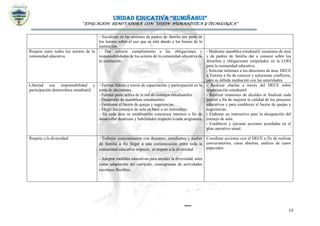 UNIDAD EDUCATIVA “RUMIÑAHUI”
“EDUCACIÓN RENOVADORA CON VISIÓN HUMANÍSTICA Y TECNOLÓGICA”
13
- Socializar en las sesiones de padres de familia por parte de
los tutores sobre el uso que se está dando a los bienes de la
institución.
Respeto entre todos los actores de la
comunidad educativa.
- Dar estricto cumplimiento a las obligaciones y
responsabilidades de los actores de la comunidad educativa de
la institución.
- Mediante asamblea estudiantil, reuniones de área
y de padres de familia dar a conocer sobre los
derechos y obligaciones estipulados en la LOEI
para la comunidad educativa.
- Solicitar informes a los directores de área, DECE
y Tutores a fin de conocer y solucionar conflictos,
para su debida mediación con las autoridades.
Libertad con responsabilidad y
participación democrática estudiantil.
- Formar líderes a través de capacitación y participación en la
toma de decisiones.
- Formar parte activa de la red de consejos estudiantiles.
- Desarrollo de asambleas estudiantiles
- Gestionar el buzón de quejas y sugerencias
- Elegir los consejos de aula en base a un instructivo.
- En cada área se establecerán concursos internos a fin de
desarrollar destrezas y habilidades respecto a cada asignatura.
- Realizar charlas a través del DECE sobre
organización estudiantil
- Realizar reuniones de alcaldes al finalizar cada
parcial a fin de mejorar la calidad de los procesos
educativos y para establecer el buzón de quejas y
sugerencias.
- Elaborar un instructivo para la designación del
consejo de aula.
- Establecer y ejecutar acciones acordadas en el
plan operativo anual.
Respeto a la diversidad - Trabajar conjuntamente con docentes, estudiantes y padres
de familia a fin llegar a una comunicación entre toda la
comunidad educativa respecto al respeto a la diversidad
- Adoptar medidas educativas para atender la diversidad, tales
como adaptación del currículo, cronogramas de actividades
escolares flexibles.
Coordinar acciones con el DECE a fin de realizar
conversatorios, casas abiertas, análisis de casos
especiales
 
