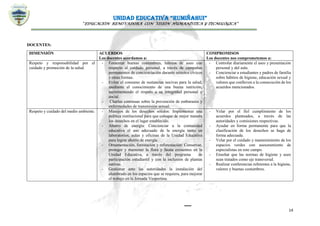 UNIDAD EDUCATIVA “RUMIÑAHUI”
“EDUCACIÓN RENOVADORA CON VISIÓN HUMANÍSTICA Y TECNOLÓGICA”
14
DOCENTES:
DIMENSIÓN ACUERDOS
Los docentes acordamos a:
COMPROMISOS
Los docentes nos comprometemos a:
Respeto y responsabilidad por el
cuidado y promoción de la salud.
- Fomentar buenas costumbres, hábitos de aseo con
respecto al cuidado personal, a través de campañas
permanentes de concienciación durante minutos cívicos
y otras formas.
- Evitar el consumo de sustancias nocivas para la salud,
mediante el conocimiento de una buena nutrición,
incrementando el respeto a su integridad personal y
social.
- Charlas continuas sobre la prevención de embarazos y
enfermedades de transmisión sexual.
- Controlar diariamente el aseo y presentación
personal y del aula.
- Concienciar a estudiantes y padres de familia
sobre hábitos de higiene, educación sexual y
valores que conlleven a la consecución de los
acuerdos mencionados.
Respeto y cuidado del medio ambiente. - Manejos de los desechos sólidos: Implementar una
política institucional para que coloque de mejor manera
los desechos en el lugar establecido.
- Ahorro de energía: Concienciar a la comunidad
educativa el uso adecuado de la energía tanto en
laboratorios, aulas y oficinas de la Unidad Educativa
para lograr ahorro de energía.
- Ornamentación, forestación y reforestación: Conservar,
proteger y mantener la flora y fauna existentes en la
Unidad Educativa, a través del programa de
participación estudiantil y con la inclusión de plantas
nativas.
- Gestionar ante las autoridades la instalación del
alumbrado en los espacios que se requiera, para mejorar
el trabajo en la Jornada Vespertina.
- Velar por el fiel cumplimiento de los
acuerdos planteados, a través de las
autoridades y comisiones respectivas.
- Ayudar en forma permanente para que la
clasificación de los desechos se haga de
forma adecuada.
- Velar por el cuidado y mantenimiento de los
espacios verdes con asesoramiento de
especialistas en este campo.
- Enseñar que las normas de higiene y aseo
sean tratados como eje transversal.
- Realizar conferencias referentes a la higiene,
valores y buenas costumbres.
 