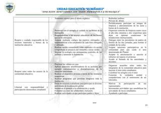 UNIDAD EDUCATIVA “RUMIÑAHUI”
“EDUCACIÓN RENOVADORA CON VISIÓN HUMANÍSTICA Y TECNOLÓGICA”
21
- Aumentar cajones para el abono orgánico - Rediseñar jardines
- Proveer de abono.
Respeto y cuidado responsable de los
recursos materiales y bienes de la
institución educativa.
- Promover con el ejemplo al cuidado de los bienes de la
Institución.
- Responsabilizar a los actores educativos de los bienes
que se les entreguen.
- Asignar mediante códigos los pupitres entregados y
responsabilizar a los estudiantes de cada bien entregado
y utilizado.
- Realizar acción comunitaria como reprenda a la acción
comprobada en perjuicio del inmueble o áreas verdes.
- Mejorar la ecología con permanentes controles de los
jardines y aumentar la forestación.
- Periódicamente participar en mingas de
limpieza y adecentamiento de las aulas y
bienes de la institución.
- Organizar controles de limpieza cuatro veces
al año (dos matutina y dos vespertina) para
dejar en óptimas condiciones las
instalaciones institucionales.
- Dialogar entre los presidentes de padres de
familia de las dos jornadas, para normar el
cuidado de las aulas.
- Asignar sanciones participativas en la
comunidad para que cuide el área
determinada del Plantel.
- Aceptar la amonestación o sanción al
infractor sin reparos ni protestas
- Acudir al llamado de las autoridades y
docentes.
Respeto entre todos los actores de la
comunidad educativa.
- Practicar los valores en casa.
- Aplicar sanciones sensibilizadoras de su accionar, por
ejemplo conversatorios o dramatizaciones de la
situación sancionada.
- Realizar el respectivo proceso a través de las instancias
respectivas.
- Realizar programas que permitan integrarse toda la
Institución.
- Organizar acuerdos entre todos los
integrantes de la comunidad educativa para
mejorar el trato entre estudiantes.
- Coordinar los arreglos con el tutor.
- Fomentar la verdadera unidad y
compañerismo con el sentimiento de ser
tolerantes.
Libertad con responsabilidad y
participación democrática estudiantil.
- Dotar de recursos a estudiante para participar en diversas
actividades de la educación global.
- Incentivar el ejemplo a la colaboración y ayuda.
- Fomentar acciones de solidaridad e inclusión.
- Realizar actividades en que participen padres e hijos.
- Motivar la participación de sus
representados.
- Incrementar actividades que sensibilicen las
actividades de las/os estudiantes.
- Ayudando a participar.
 