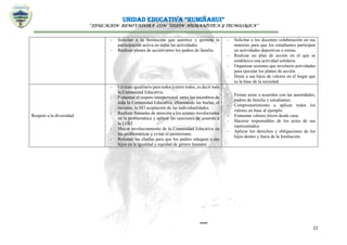 UNIDAD EDUCATIVA “RUMIÑAHUI”
“EDUCACIÓN RENOVADORA CON VISIÓN HUMANÍSTICA Y TECNOLÓGICA”
22
- Solicitar a la Institución que autorice y permita la
participación activa en todas las actividades.
- Realizar planes de acción entre los padres de familia.
- Solicitar a los docentes colaboración en sus
materias para que los estudiantes participen
en actividades deportivas o extras.
- Realizar un plan de acción en el que se
establezca una actividad solidaria.
- Organizar sesiones que involucre actividades
para ejecutar los planes de acción.
- Dotar a sus hijos de valores en el hogar que
es la base de la sociedad.
Respeto a la diversidad
- Un trato igualitario para todos y entre todos, es decir toda
la Comunidad Educativa.
- Fomentar el respeto interpersonal entre los miembros de
toda la Comunidad Educativa, eliminando las burlas, el
racismo, la NO aceptación de las individualidades.
- Realizar llamadas de atención a los actores involucrados
en la problemática y aplicar las sanciones de acuerdo a
la LOEI
- Mayor involucramiento de la Comunidad Educativa en
las problemáticas y evitar el permisismo.
- Retomar las charlas para que los padres eduquen a sus
hijos en la igualdad y equidad de género humano
- Firmar actas o acuerdos con las autoridades,
padres de familia y estudiantes.
- Comprometimiento a aplicar todos los
valores en base al ejemplo.
- Fomentar valores éticos desde casa.
- Hacerse responsables de los actos de sus
representados
- Aplicar los derechos y obligaciones de los
hijos dentro y fuera de la Institución.
 