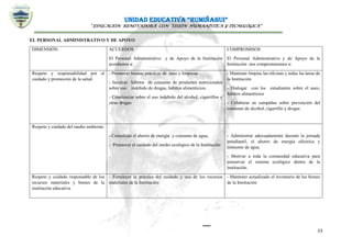 UNIDAD EDUCATIVA “RUMIÑAHUI”
“EDUCACIÓN RENOVADORA CON VISIÓN HUMANÍSTICA Y TECNOLÓGICA”
23
EL PERSONAL ADMINISTRATIVO Y DE APOYO
DIMENSIÓN ACUERDOS
El Personal Administrativo y de Apoyo de la Institución
acordamos a:
COMPROMISOS
El Personal Administrativo y de Apoyo de la
Institución nos comprometemos a:
Respeto y responsabilidad por el
cuidado y promoción de la salud.
- Promover buenas prácticas de aseo y limpieza.
- Inculcar hábitos de consumo de productos nutricionales
sobre uso indebido de drogas, hábitos alimenticios.
- Concienciar sobre el uso indebido del alcohol, cigarrillos y
otras drogas
.
- Mantener limpias las oficinas y todas las áreas de
la Institución
- Dialogar con los estudiantes sobre el aseo,
hábitos alimenticios
- Colaborar en campañas sobre prevención del
consumo de alcohol, cigarrillo y drogas
Respeto y cuidado del medio ambiente.
- Consolidar el ahorro de energía y consumo de agua,
- Promover el cuidado del medio ecológico de la Institución
- Administrar adecuadamente durante la jornada
estudiantil, el ahorro de energía eléctrica y
consumo de agua.
- Motivar a toda la comunidad educativa para
conservar el sistema ecológico dentro de la
institución.
Respeto y cuidado responsable de los
recursos materiales y bienes de la
institución educativa.
- Fortalecer la práctica del cuidado y uso de los recursos
materiales de la Institución
- Mantener actualizado el inventario de los bienes
de la Institución
 