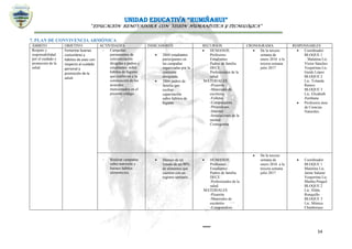 UNIDAD EDUCATIVA “RUMIÑAHUI”
“EDUCACIÓN RENOVADORA CON VISIÓN HUMANÍSTICA Y TECNOLÓGICA”
54
7. PLAN DE CONVIVENCIA ARMÓNICA
ÁMBITO OBJETIVO ACTIVIDADES INDICADORES RECURSOS CRONOGRAMA RESPONSABLES
Respeto y
responsabilidad
por el cuidado y
promoción de la
salud.
Fomentar buenas
costumbres y
hábitos de aseo con
respecto al cuidado
personal y
promoción de la
salud.
- Campañas
permanentes de
concienciación
dirigidas a padres y
estudiantes sobre
hábitos de higiene
que conlleven a la
consecución de los
acuerdos
mencionados en el
presente código.
 2804 estudiantes
participantes en
las campañas
organizadas por la
comisión
designada.
 2804 padres de
familia que
reciban
capacitación
sobre hábitos de
higiene.
 HUMANOS.
Profesores
Estudiantes
Padres de familia
DECE
Profesionales de la
salud.
MATERIALES
-Pizarrón.
-Materiales de
escritorio.
-Folletos.
-Computadora.
-Proyectores.
-Internet.
-Instalaciones de la
unidad.
Cronograma
 De la tercera
semana de
enero 2016 a la
tercera semana
julio 2017
 Coordinador
BLOQUE 1
: Matutina Lic.
Víctor Sánchez
Vespertina Lic.
Guido López
BLOQUE 2
Lic. Yolanda
Ramos
BLOQUE 3
Lic. Elizabeth
Zumbana
 Profesores área
de Ciencias
Naturales.
- Realizar campañas
sobre nutrición y
buenos hábitos
alimenticios.
 Manejo de un
listado de un 90%
de alimentos que
cuenten con un
registro sanitario.
 HUMANOS.
Profesores
Estudiantes
Padres de familia
DECE
.Profesionales de la
salud.
MATERIALES
-Pizarrón.
-Materiales de
escritorio.
-Computadora.
 De la tercera
semana de
enero 2016 a la
tercera semana
julio 2017
 Coordinador
BLOQUE 1
Matutina Lic.
Jaime Salazar
Vespertina Lic.
Martha Pinguil
BLOQUE 2
Lic. Hilda
Ronquillo
BLOQUE 3
Lic. Mónica
Chimborazo
 