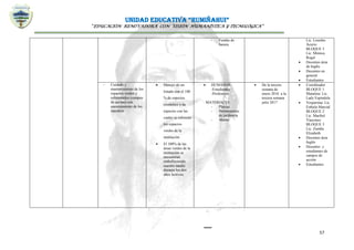 UNIDAD EDUCATIVA “RUMIÑAHUI”
“EDUCACIÓN RENOVADORA CON VISIÓN HUMANÍSTICA Y TECNOLÓGICA”
57
- Fundas de
basura
Lic. Lourdes
Acurio
BLOQUE 3
Lic. Mónica
Rogel
 Docentes área
de Inglés
 Docentes en
general
 Estudiantes
- Cuidado y
mantenimiento de los
espacios verdes y
reforestados (campos
de acción) con
asesoramiento de los
maestros.
 Manejo de un
listado con el 100
% de especies
existentes y de
especies con las
cuales se reforesto
los espacios
verdes de la
institución
 El 100% de las
áreas verdes de la
institución se
encuentran
embelleciendo
nuestro medio
durante los dos
años lectivos.
 HUMANOS.
-Estudiantes
-Profesores
MATERIALES
- Plantas
- Herramientas
de jardinería
- Abono
 De la tercera
semana de
enero 2016 a la
tercera semana
julio 2017
 Coordinador
BLOQUE 1
Matutina: Lic.
Lady Espindola
 Vespertina Lic.
Esthela Marcial
BLOQUE 2
Lic. Maribel
Vásconez
BLOQUE 3
Lic. Zumba
Elizabeth
 Docentes área
Inglés
 Docentes y
estudiantes de
campos de
acción
 Estudiantes
 