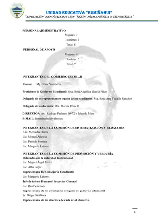 UNIDAD EDUCATIVA “RUMIÑAHUI”
“EDUCACIÓN RENOVADORA CON VISIÓN HUMANÍSTICA Y TECNOLÓGICA”
6
PERSONAL ADMINISTRATIVO
Mujeres: 7
Hombres: 1
Total: 8
PERSONAL DE APOYO
Mujeres: 4
Hombres: 5
Total: 9
INTEGRANTES DEL GOBIERNO ESCOLAR
Rector: Mg. César Yamberlá
Presidente de Gobierno Estudiantil: Srta. Rosa Angélica García Pilco
Delegado de los representantes legales de los estudiantes: Mg. Rosa Ana Yucailla Sanchez
Delegado de los docentes: Dra. Marina Pérez B.
DIRECCIÓN: Av. Rodrigo Pachano 09-72 y Eduardo Mera
E-MAIL: itsruminahui@yahoo.es
INTEGRANTES DE LA COMISIÓN DE SISTEMATIZACIÓN Y REDACCIÓN
Lic. Mercedes Flores
Lic. Miguel Aulestia
Lic. Patricio Comina
Lic. Margarita Latorre
INTEGRANTES DE LA COMISIÓN DE PROMOCIÓN Y VEEDURÍA
Delegados por la autoridad institucional
Lic. Miguel Ángel Freire
Lic. Alba López
Representante De Consejería Estudiantil
Lic. Margarita Latorre
Jefe de talento Humano/ Inspector General
Lic. Raúl Vásconez
Representante de los estudiantes delegado del gobierno estudiantil
Sr. Diego Gavilánes
Representante de los docentes de cada nivel educativo
 