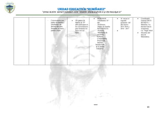 UNIDAD EDUCATIVA “RUMIÑAHUI”
“EDUCACIÓN RENOVADORA CON VISIÓN HUMANÍSTICA Y TECNOLÓGICA”
60
- Conversatorio con
padres de familia y
estudiantes de
décimo año para
fomentar los lazos
padres e hijos.
 353 padres de
familia de 10°
años participen en
los conversatorios
para fomentar los
lazos con sus
hijos.
 HUMANOS.
-Estudiantes 10 °
año
-Profesores
-Padres de familia.
MATERIALES
-Pizarrón.
-Materiales de
escritorio.
Folletos.
Computadora.
Proyectores.
Internet.
Instalaciones
de la unidad
Educativa.
 Al iniciar el
segundo
quimestre del
año lectivo
2015-2016 y
2016 - 2017

 Coordinador
General DECE
BLOQUE 1
Matutina: Lic.
Hermel García
Vespertina:
Lic. Ángel Abril
 Docentes del
área de
Matemática.
 