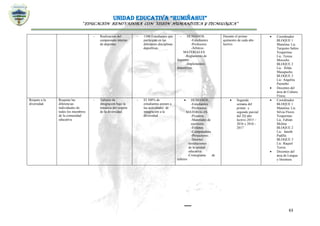 UNIDAD EDUCATIVA “RUMIÑAHUI”
“EDUCACIÓN RENOVADORA CON VISIÓN HUMANÍSTICA Y TECNOLÓGICA”
63
- Realización del
campeonato interno
de deportes.
- 1500 Estudiantes que
participan en las
diferentes disciplinas
deportivas.
- HUMANOS.
-Estudiantes
-Profesores
-Árbitros
MATERIALES
-Reglamento de
deportes
-Implementos
deportivos
Durante el primer
quimestre de cada año
lectivo.
 Coordinador
BLOQUE 1
Matutina: Lic.
Tarquino Saltos
Vespertina:
Lic. Teresa
Morocho
BLOQUE 2
Lic. Hilda
Masapucho
BLOQUE 3
Lic. Angelita
Pazmiño
 Docentes del
área de Cultura
Física.
Respeto a la
diversidad.
Respetar las
diferencias
individuales de
todos los miembros
de la comunidad
educativa.
- Talleres de
integración bajo la
temática del respeto
de la diversidad.
- El 100% de
estudiantes asisten a
las actividades de
integración a la
diversidad.
 HUMANOS.
-Estudiantes
-Profesores
MATERIALES
-Pizarrón.
-Materiales de
escritorio.
-Folletos.
-Computadora.
-Proyectores.
-Internet.
-Instalaciones
de la unidad
educativa
-Cronograma de
talleres
 Segunda
semana del
primer y
segundo parcial
del 2Q año
lectivo 2015 –
2016 y 2016 -
2017
 Coordinador
BLOQUE 1
Matutina: Lic.
Silvia Flores
Vespertina:
Lic. Fabián
Molina
BLOQUE 2
Lic. Janeth
Padilla
BLOQUE 3
Lic. Raquel
Torres
 Docentes del
área de Lengua
y literatura
 