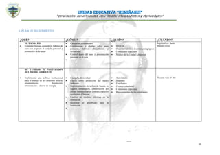 UNIDAD EDUCATIVA “RUMIÑAHUI”
“EDUCACIÓN RENOVADORA CON VISIÓN HUMANÍSTICA Y TECNOLÓGICA”
65
8. PLAN DE SEGUIMIENTO
¿QUÉ? ¿CÓMO? ¿QUIÉN? ¿CUÁNDO?
DE LA SALUD:
 Fomentar buenas costumbres hábitos de
aseo con respecto al cuidado personal y
promoción de la salud.
 Campañas permanentes.
 Conferencias y charlas sobre aseo
personal, hábitos alimenticios y
sexualidad.
 Control diario del aseo y presentación
personal en el aula.

 D.E.C.E.
 Docentes tutores y docentes pedagógicos
 Comisiones especiales
 Médico de la Unidad Educativa
Septiembre – junio
Minuto cívico
DE CUIDADO Y PROTECCIÓN
DEL MEDIO AMBIENTE
 Implementar una política institucional
para el manejo de los desechos sólidos,
ornamentación, forestación,
reforestación y ahorro de energía
 Campaña de reciclaje
 Charla sobre protección del medio
ambiente.
 Implementación de tachos de basura en
lugares estratégicos, conservación del
ornato institucional en jardines, espacios
ecológicos y bosque.
 Cambio de tendidos eléctrica en la
institución.
 Gestionar el alumbrado para la
institución

 Autoridades
 Docentes
 Estudiantes
 Consejo estudiantil
 Comisiones especiales
 Representantes de los estudiantes
Durante todo el año
 