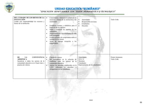 UNIDAD EDUCATIVA “RUMIÑAHUI”
“EDUCACIÓN RENOVADORA CON VISIÓN HUMANÍSTICA Y TECNOLÓGICA”
66
DEL CUIDADO DE LOS BIENES DE LA
INSTITUCIÓN
Cuidar con responsabilidad los recursos y
bienes de la institución
 Concientizar y motivar al cuidado de los
recursos y bienes de la institución a los
estudiantes
 Establecer normas y señalética para el
buen uso de los mismos
 Pintar y codificar los pupitres de los
estudiantes
 Responsabilizar a los estudiantes de cada
bien entregado
 Firmar acuerdos de compromiso sobre el
cuidado de los bienes
 Actas de entrega recepción a los
responsables.
 Autoridades
 Responsables de áreas
 Estudiantes
 Docentes
Todo el año
DE LA CONVIVENCIA
ARMÓNICA
Incentivar a todos los actores de la
comunidad educativa en el buen trato y
practica de valores
 Charlas de valores
 Ser mediadores en la solución de
conflictos entre los actores de la
comunidad educativa
 Aplicar los artículos establecidos en la
LOEI referentes a derechos y
obligaciones de los estudiantes
Autoridades
D.E.C.E
Docentes
Estudiantes
Representantes de los estudiantes
Primer Quimestre
Todo el año
 