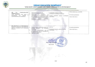 UNIDAD EDUCATIVA “RUMIÑAHUI”
“EDUCACIÓN RENOVADORA CON VISIÓN HUMANÍSTICA Y TECNOLÓGICA”
67
DE LA PARTICIPACIÓN
DEMOCRÁTICA
Crear lineamientos para lograr la
participación con libertad y
responsabilidad en los estudiantes
 Elección de consejo de aula
 Elección de consejo estudiantil
 Dialogando y orientando la participación
de los estudiantes en todas las
actividades que se desarrollen dentro y
fuera de la institución en los ámbitos
deportivo, sociales culturales,
tecnológicos, científicos y cívicos.
Coordinador Tribunal electoral
Comisión Coordinadora estudiantes
Consejo estudiantil, profesor coordinador
autoridades.
Fecha establecidas en la LOEI
De manera permanente
Todo el año lectivo
DEL RESPETO A LA DIVERSIDAD
Respetar las diferencias individuales de
todos los miembros de la comunidad
educativa,
 Charlas, cursos, conferencias sobres los
derechos humanos, y las libertades
ciudadanas.
 Actividades recreacionales con la
participación de todos los miembros de
la comunidad educativa.
 Taller para padres
D.E.C.E.
Estudiantes, docentes, padres de familia
Autoridades
De manera permanente
Todo el año lectivo
 