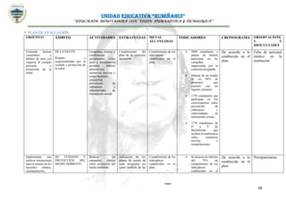 UNIDAD EDUCATIVA “RUMIÑAHUI”
“EDUCACIÓN RENOVADORA CON VISIÓN HUMANÍSTICA Y TECNOLÓGICA”
68
9. PLAN DE EVALUACIÓN
OBJETIVO ÁMBITO ACTIVIDADES ESTRATEGIAS METAS
ALCANZADAS
INDICADORES CRONOGRAMA OBSERVACIONE
S Y
DIFICULTADES
Fomentar buenas
costumbres y
hábitos de aseo con
respecto al cuidado
personal y
promoción de la
salud.
DE LA SALUD
Respeto y
responsabilidad por el
cuidado y promoción de
la salud.
Campañas, charlas y
conferencias
permanentes sobre
aseo y presentación
personal, hábitos
alimenticios,
sustancias nocivas y
estupefacientes,
sexualidad,
prevención de
embarazos y
enfermedades de
transmisión sexual.
Cumplimiento del
plan de la comisión
encargada.
Cumplimiento de los
indicadores
establecidos en el
plan.
 2804 estudiantes y
padres de familia
participan en las
campañas
organizadas por la
comisión designada.
 Manejo de un listado
de un 90% de
alimentos que
cuenten con un
registro sanitario.
 1770 estudiantes que
participan en los
conversatorios sobre
prevención de
embarazos y
enfermedades de
transmisión sexual.
 1770 estudiantes de
8° a 3° de
Bachillerato que
reciben la conferencia
sobre sustancias
nocivas y
estupefacientes.
De acuerdo a lo
establecido en el
plan.
Falta de personal
médico en la
institución
Implementar una
política institucional
para el manejo de los
desechos sólidos,
ornamentación,
DE CUIDADO Y
PROTECCIÓN DEL
MEDIO AMBIENTE
Realizar las
campañas, charlas
sobre protección del
medio ambiente.
Aplicación de los
planes de acción de
cada programa así
como también de las
Cumplimiento de los
indicadores
establecidos en el
plan.
 Se alcanza un mínimo
del 75% de
cumplimiento de los
indicadores
establecidos en el
De acuerdo a lo
establecido en el
plan.
Presupuestarias
 