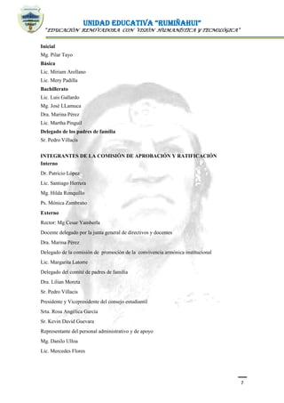 UNIDAD EDUCATIVA “RUMIÑAHUI”
“EDUCACIÓN RENOVADORA CON VISIÓN HUMANÍSTICA Y TECNOLÓGICA”
7
Inicial
Mg. Pilar Tayo
Básica
Lic. Miriam Arellano
Lic. Mery Padilla
Bachillerato
Lic. Luis Gallardo
Mg. José LLamuca
Dra. Marina Pérez
Lic. Martha Pinguil
Delegado de los padres de familia
Sr. Pedro Villacìs
INTEGRANTES DE LA COMISIÓN DE APROBACIÓN Y RATIFICACIÓN
Interno
Dr. Patricio López
Lic. Santiago Herrera
Mg. Hilda Ronquillo
Ps. Mónica Zambrano
Externo
Rector: Mg Cesar Yamberla
Docente delegado por la junta general de directivos y docentes
Dra. Marina Pérez
Delegado de la comisión de promoción de la convivencia armónica institucional
Lic. Margarita Latorre
Delegado del comité de padres de familia
Dra. Lilian Moreta
Sr. Pedro Villacis
Presidente y Vicepresidente del consejo estudiantil
Srta. Rosa Angélica García
Sr. Kevin David Guevara
Representante del personal administrativo y de apoyo
Mg. Danilo Ulloa
Lic. Mercedes Flores
 