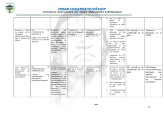 UNIDAD EDUCATIVA “RUMIÑAHUI”
“EDUCACIÓN RENOVADORA CON VISIÓN HUMANÍSTICA Y TECNOLÓGICA”
70
 Que el 100% de
bienes de la
institución se
encuentren en buen
estado.
Incentivar a todos
los actores de la
comunidad
educativa en el buen
trato y práctica de
valores.
DE LA
CONVIVENCIA
ARMÓNICA
Respeto entre todos los
actores de la comunidad
educativa.
Desarrollo de
proyectos, charlas,
talleres, espacios de
opinión reflexiva en
clase sobre valores,
estrechamiento de
lazos de padres a
hijos, y buenas
relaciones entre
personal docente,
administrativo y de
servicio.
Cumplimiento del
plan de la comisión
encargada
Cumplimiento de los
indicadores
establecidos en el
plan.
 2804 estudiantes
participen en las
socializaciones
dictadas sobre
prácticas de valores.
 353 padres de familia
de 10° años
participen en los
conversatorios para
fomentar los lazos
con sus hijos.
 Integración de 127
docentes, personal
administrativo y de
servicio de la
institución.
De acuerdo a lo
establecido en el
plan.
Amenazas
detalladas en el
FODA.
Crear lineamientos
para lograr la
participación con
libertad y
responsabilidad en
los estudiantes.
DE LA
PARTICIPACIÓN
DEMOCRÁTICA
Libertad con
responsabilidad y
participación
democrática estudiantil.
Elección de consejo
de aula y estudiantil.
Dialogo y
orientación a la
participación de los
estudiantes en todas
las actividades que se
desarrollen dentro y
fuera de la institución
en los ámbitos
deportivo, socio-
culturales,
tecnológicos,
científicos y cívicos.
Cumplimiento del
plan de la comisión
encargada
Cumplimiento de los
indicadores
establecidos en el
plan.
 Posesión de concejos
de aula y concejos
estudiantiles de cada
año lectivo, con la
participación de los
2804 estudiantes de la
Unidad educativa
 2804 estudiantes con
un alto grado de
civismo
 3 carteleras en los que
se fomente el
civismo.
De acuerdo a lo
establecido en el
plan.
Dificultades
socioeconómicas y
familiares que
impiden la
participación en
las distintas
actividades
 