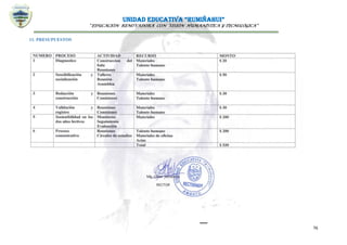 UNIDAD EDUCATIVA “RUMIÑAHUI”
“EDUCACIÓN RENOVADORA CON VISIÓN HUMANÍSTICA Y TECNOLÓGICA”
76
11. PRESUPUESTOS
 