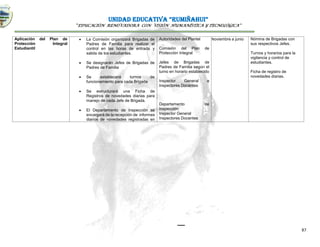 UNIDAD EDUCATIVA “RUMIÑAHUI”
“EDUCACIÓN RENOVADORA CON VISIÓN HUMANÍSTICA Y TECNOLÓGICA”
87
Aplicación del Plan de
Protección Integral
Estudiantil
 La Comisión organizará Brigadas de
Padres de Familia para realizar el
control en las horas de entrada y
salida de los estudiantes.
 Se designarán Jefes de Brigadas de
Padres de Familia
 Se establecerá turnos de
funcionamiento para cada Brigada
 Se estructurará una Ficha de
Registros de novedades diarias para
manejo de cada Jefe de Brigada.
 El Departamento de Inspección se
encargará de la recepción de informes
diarios de novedades registradas en
cada turno y entregará
Autoridades del Plantel
Comisión del Plan de
Protección Integral
Jefes de Brigadas de
Padres de Familia según el
turno en horario establecido
Inspector General e
Inspectores Docentes
Departamento de
Inspección:
Inspector General
Inspectores Docentes
Noviembre a junio Nómina de Brigadas con
sus respectivos Jefes.
Turnos y horarios para la
vigilancia y control de
estudiantes.
Ficha de registro de
novedades diarias.
 
